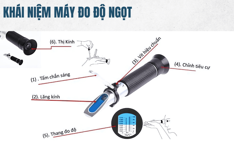 Khái niệm máy đo độ ngọt