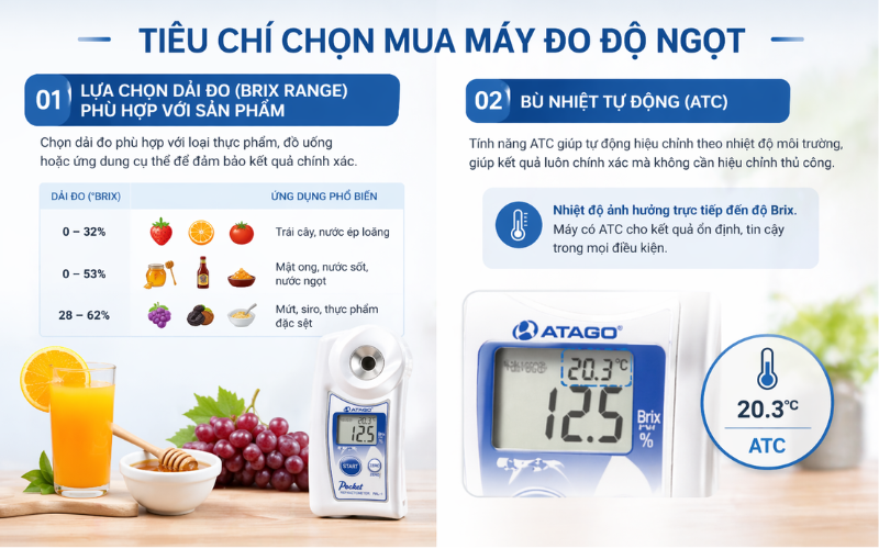 Lựa chọn dải đo (Brix Range) phù hợp với sản phẩm