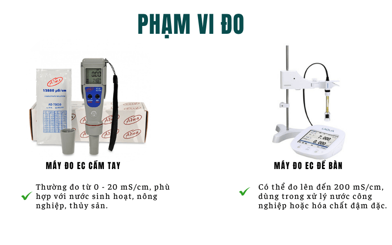 Phạm vi đo