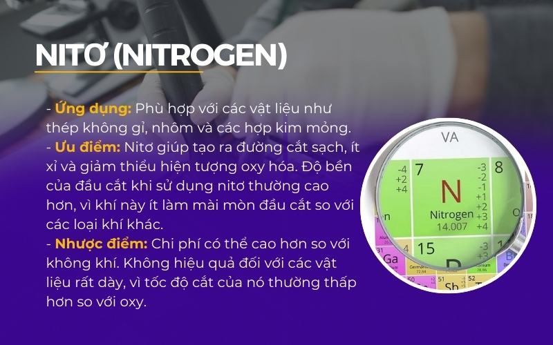 Nitơ (Nitrogen)