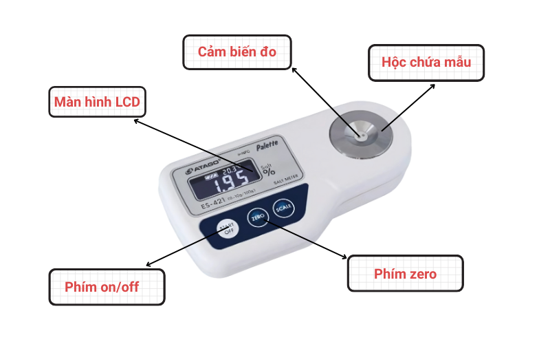 Cấu tạo máy đo độ mặn Atago ES-421