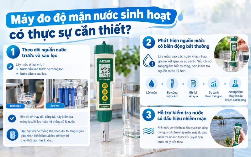 Đo độ mặn nước tại nhà giúp ích gì trong thực tế