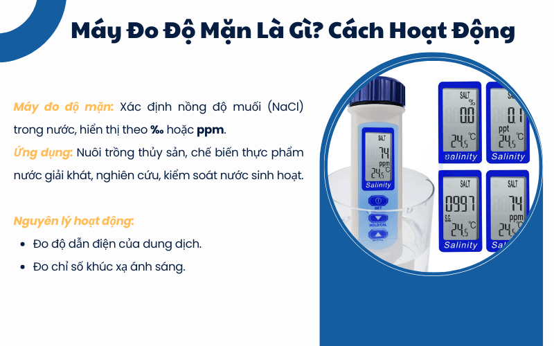 Giới thiệu chi tiết về máy đo độ mặn