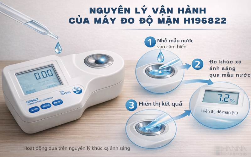 Nguyên lý vận hành của máy đo độ mặn HI96822
