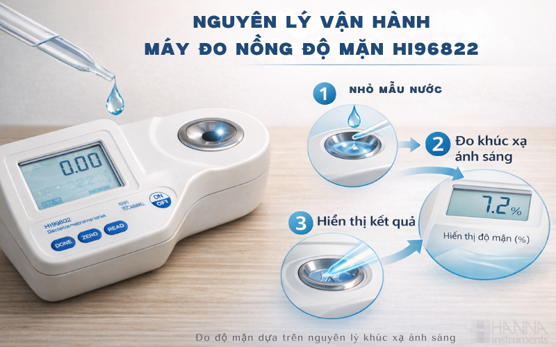 Nguyên Lý Vận Hành Của Máy Đo Nồng Độ Mặn Hi96822
