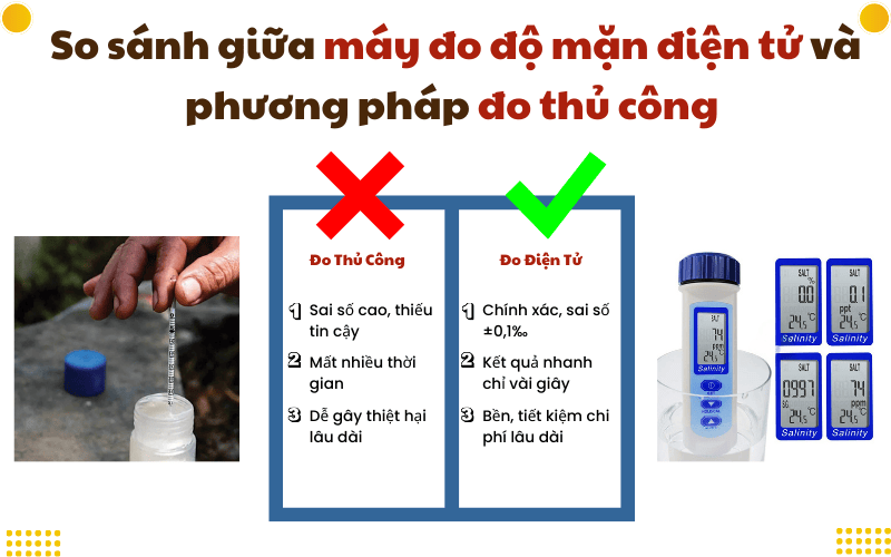 So sánh giữa máy đo độ mặn điện tử và phương pháp đo thủ công