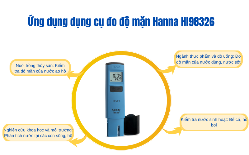 Ứng dụng dụng cụ đo độ mặn Hanna HI98326