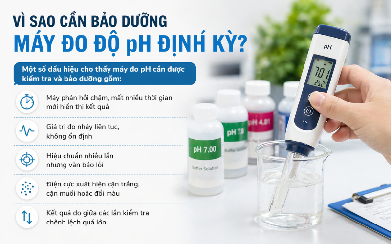 Vì sao cần bảo dưỡng máy đo độ ph định kỳ