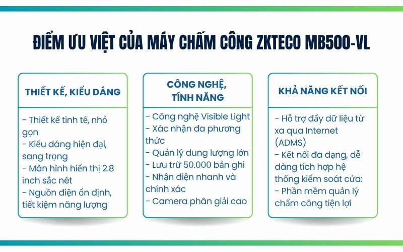 Điểm ưu việt của Máy chấm công ZKTeco MB500-VL