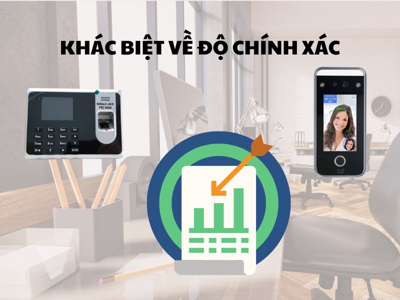 Khac-biet-ve-do-chinh-xac-giua-may-cham-cong-van-tay-va-khuon-mat