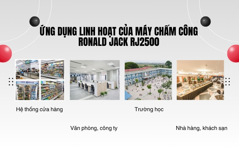 Ứng dụng linh hoạt của Máy chấm công Ronald Jack RJ2500