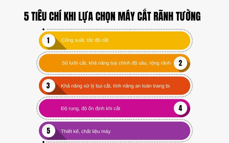 5 tiêu chí khi lựa chọn máy cắt rãnh tường 