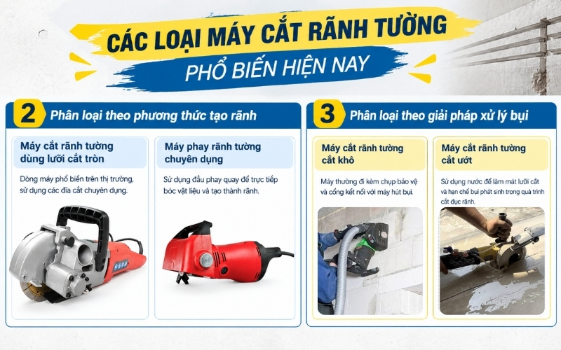 Các loại máy cắt rãnh tường phổ biến hiện nay