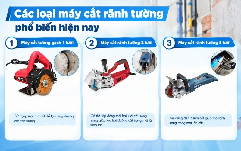 Các loại máy cắt rãnh tường phổ biến hiện nay