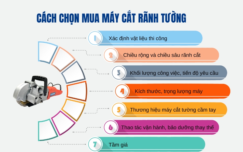 Cách chọn mua máy cắt rãnh tường hiệu quả và kinh tế