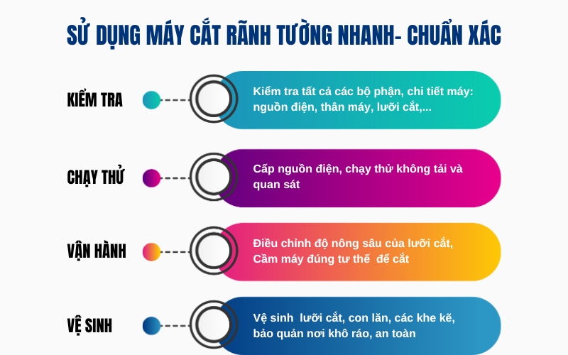Cách sử dụng máy cắt rãnh tường nhanh chuẩn xác