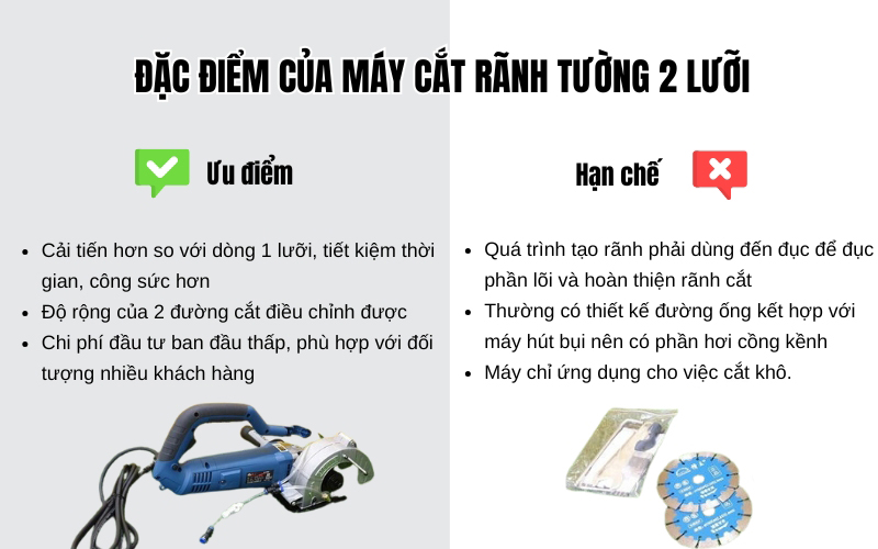 Đặc điểm của máy cắt rãnh tường 2 lưỡi