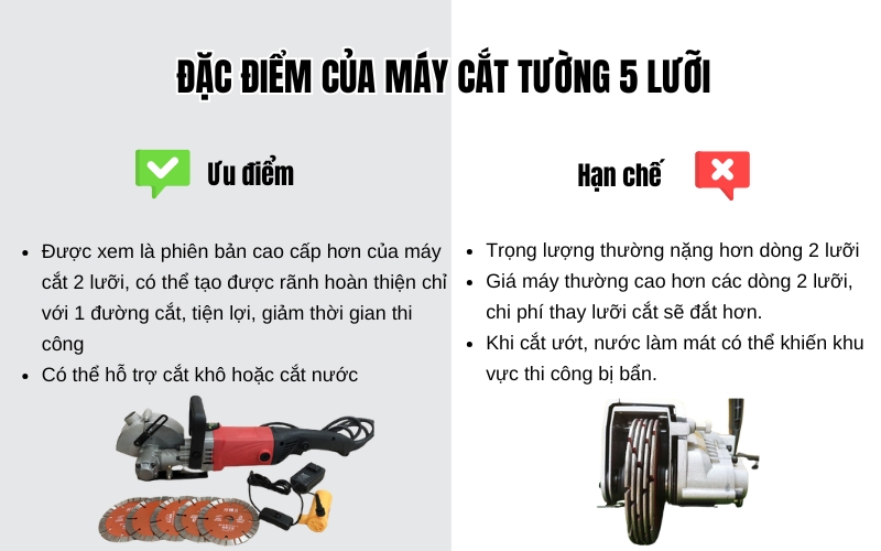 Đặc điểm của máy cắt tường 5 lưỡi