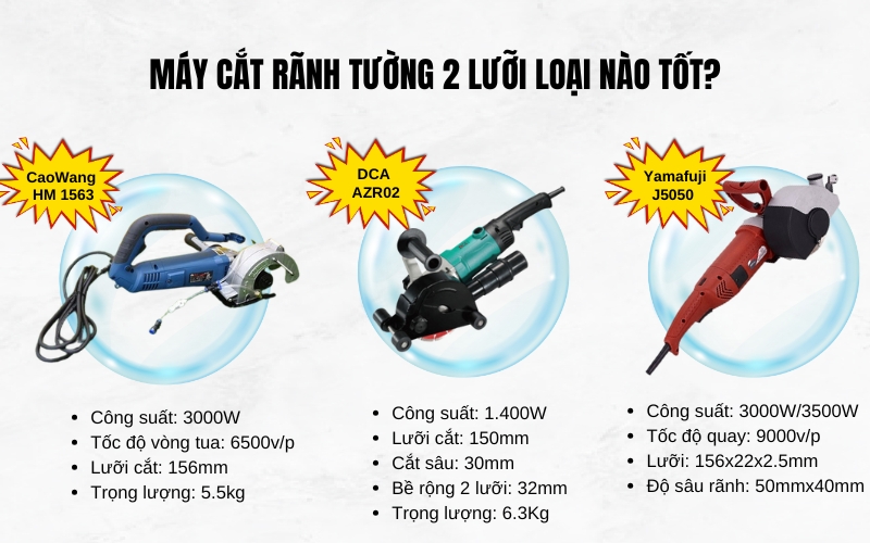Máy cắt rãnh tường 2 lưỡi chất lượng