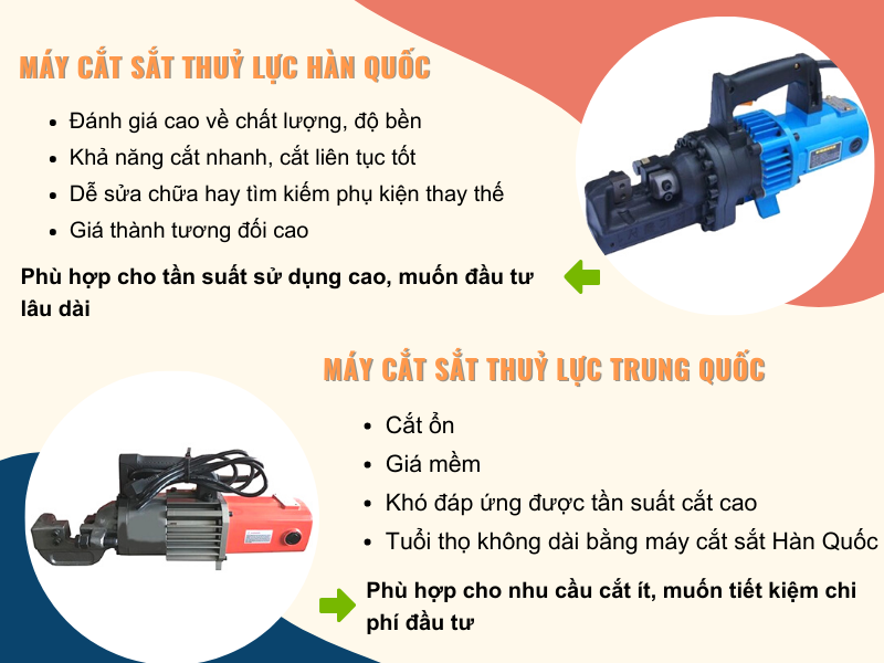 Chọn mua máy cắt sắt thủy lực Hàn Quốc hay Trung Quốc