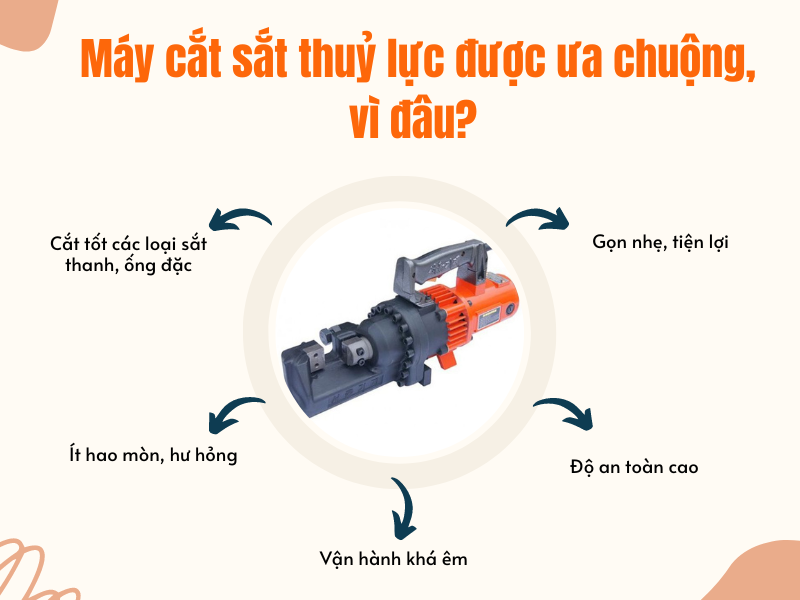 Máy cắt sắt thuỷ lực được ưa chuộng, vì đâu