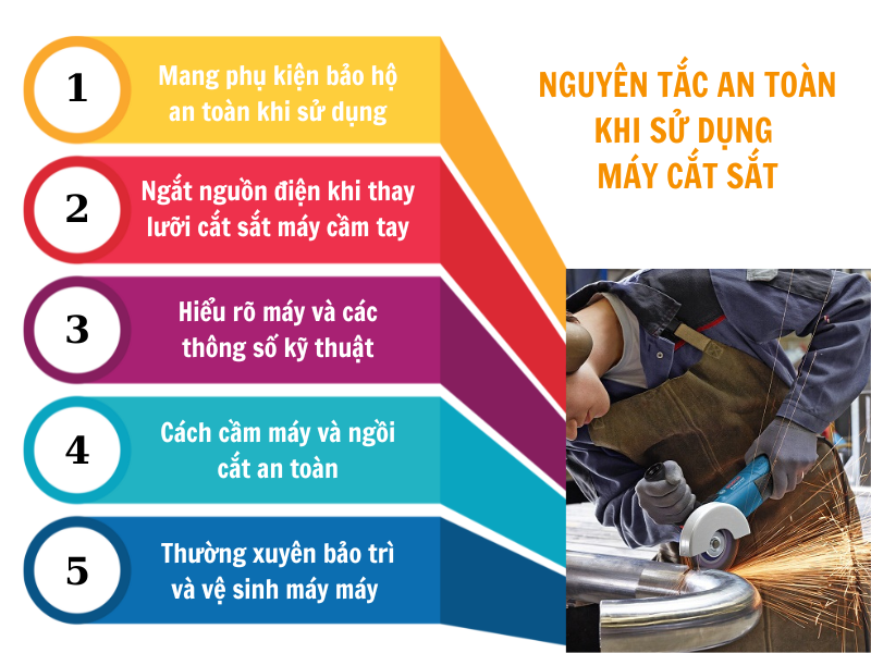 nguyên tắc an toàn khi sử dụng