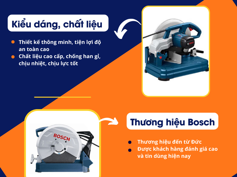 Thương hiệu, kiểu dáng, chất liệu máy BOSCH GCO 14-24