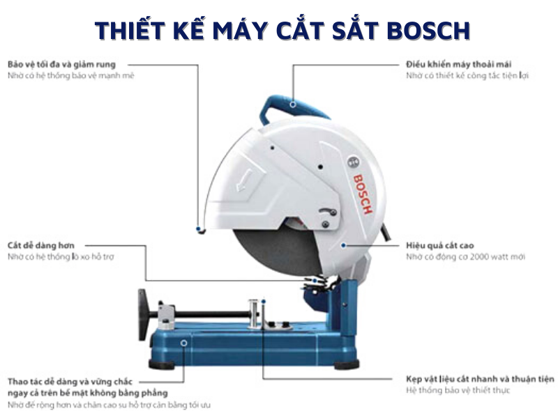 Về thiết kế máy cắt sắt Bosch