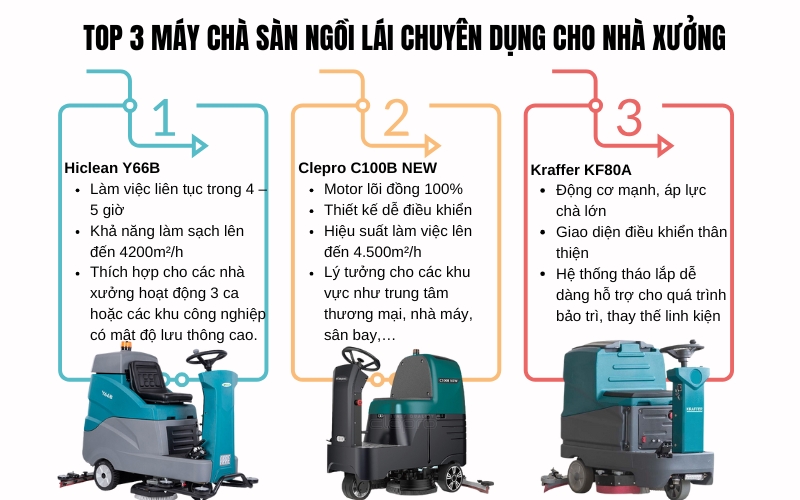 3 Máy Chà Sàn Ngồi Lái Chuyên Dụng Cho Nhà Xưởng