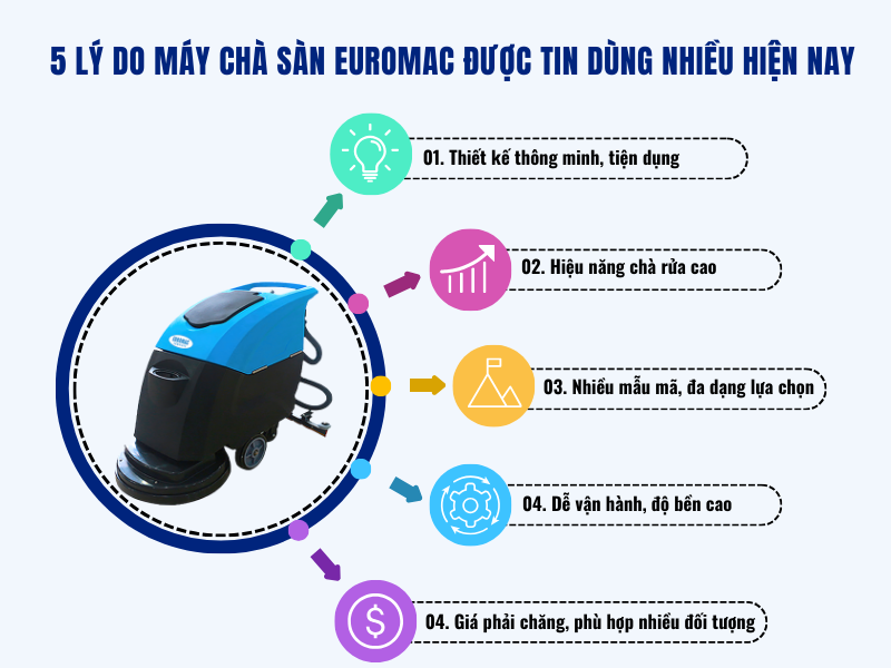 5 lý do máy chà sàn EuroMac được tin dùng nhiều hiện nay