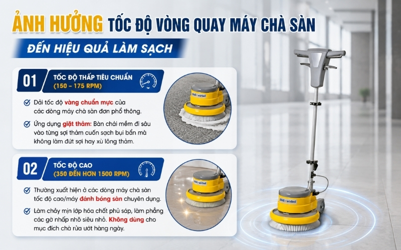 Ảnh hưởng tốc độ vòng quay máy chà sàn đến hiệu quả làm sạch