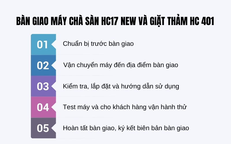 Bàn giao máy chà sàn HC17 NEW và máy giặt thảm HC 401