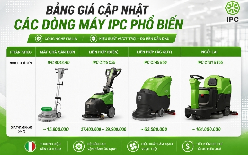 Bảng giá cập nhật các dòng máy IPC phổ biến