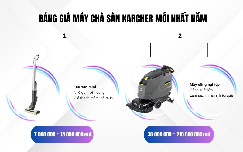 Bảng giá máy chà sàn Karcher mới nhất năm