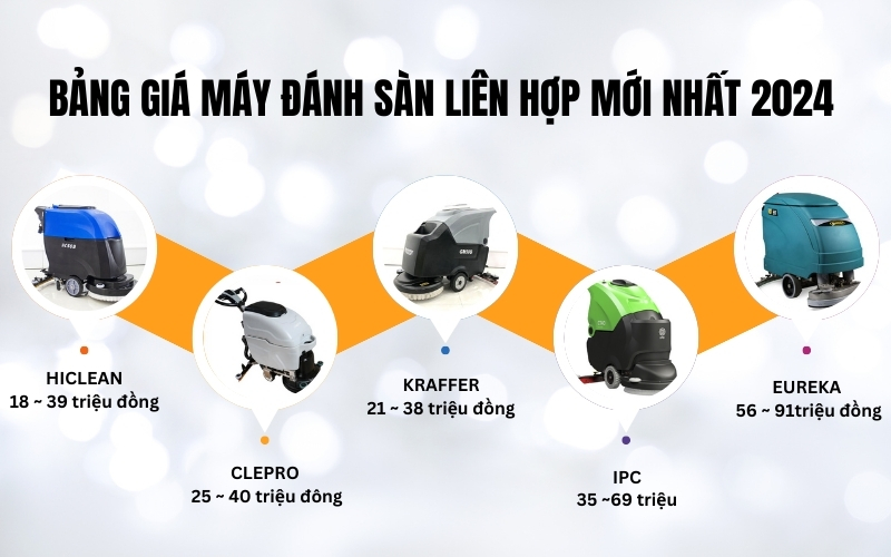 Bảng giá máy đánh sàn liên hợp mới nhất 2024