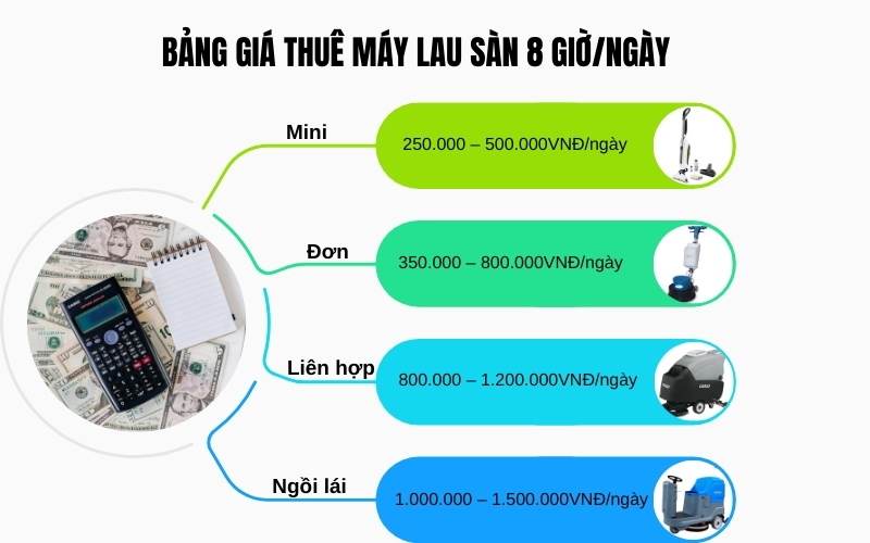 Bảng giá thuê máy lau sàn 8 giờngày