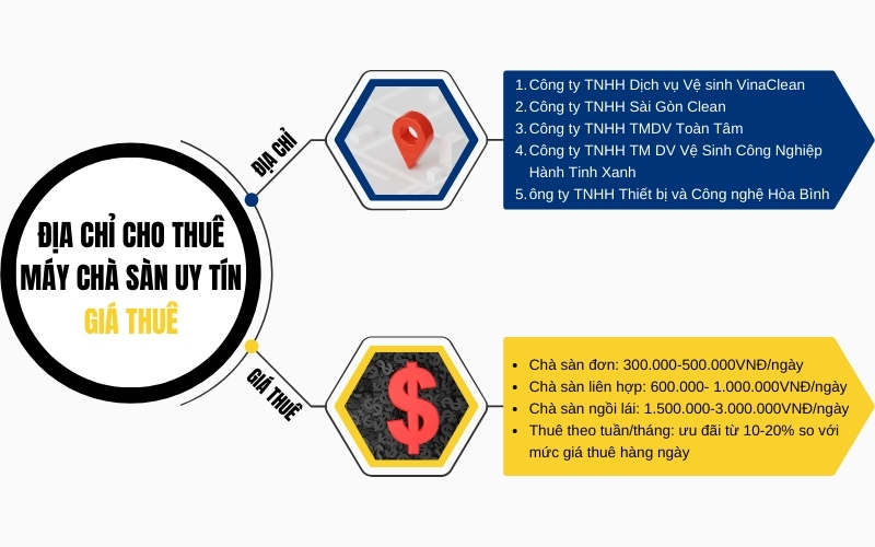 Báo giá dịch vụ thuê máy chà sàn mới cập nhật