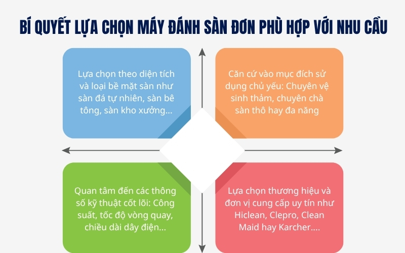 Bí quyết lựa chọn máy đánh sàn đơn phù hợp với nhu cầu