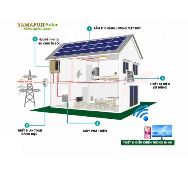 Photo - Máy phát điện năng lượng mặt trời hybrid Yamafuji 7,2kw (Hòa lưới không lưu trữ)