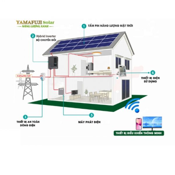 Photo - Máy phát điện năng lượng mặt trời hybrid Yamafuji 8,2kw (Hòa lưới không lưu trữ)