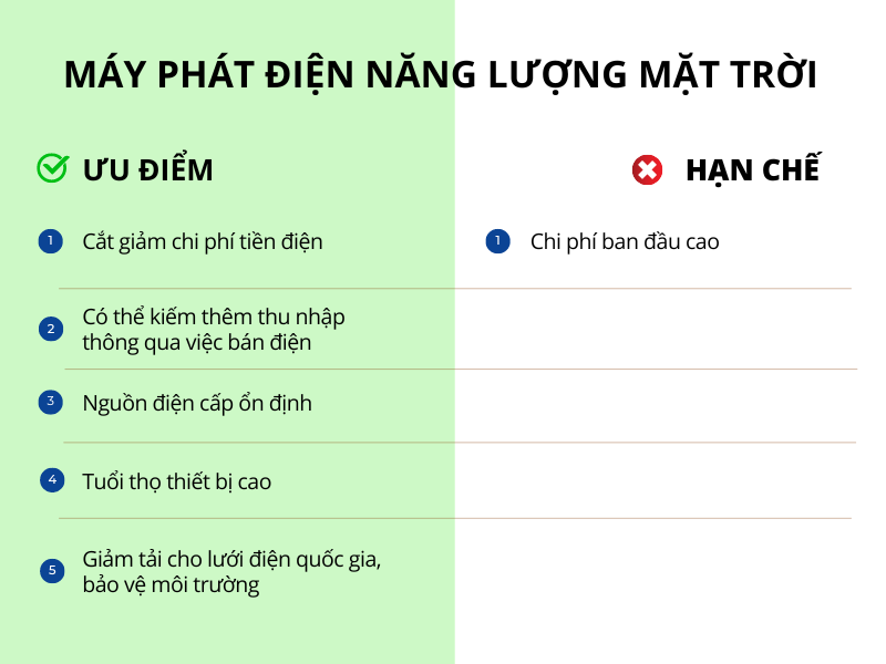 Ưu điểm – hạn chế khi sử dụng bộ phát điện năng lượng mặt trời