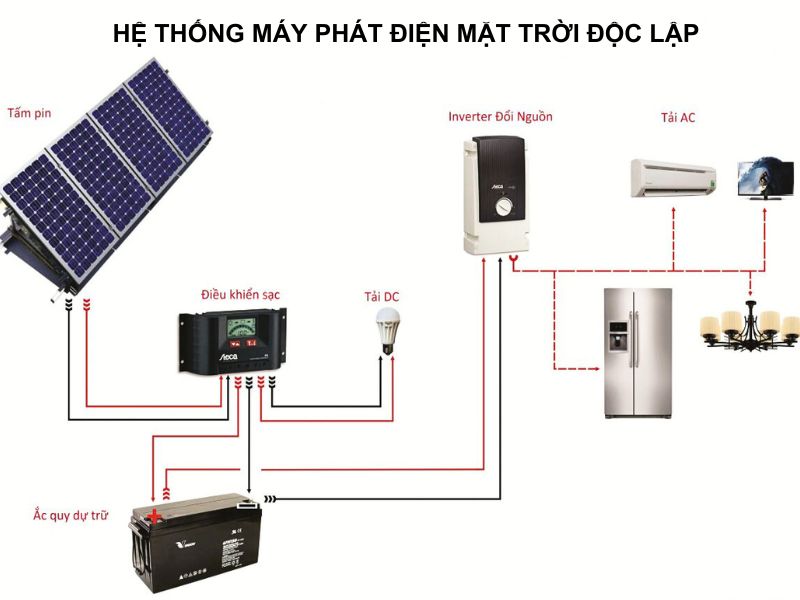 sơ đồ máy phát điện mặt trời độc lập
