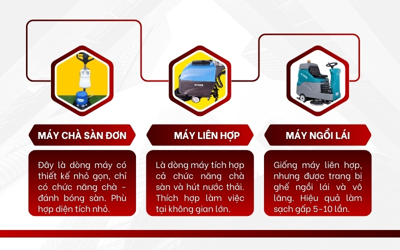 Các loại máy chà sàn gạch phổ biến