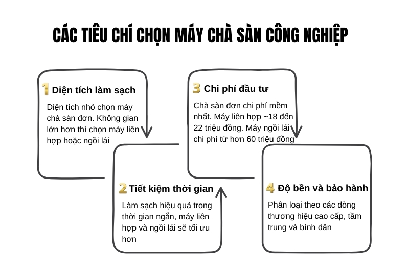 Các tiêu chí chọn máy chà sàn công nghiệp
