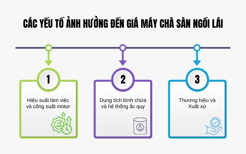 Các yếu tố ảnh hưởng đến giá máy chà sàn ngồi lái