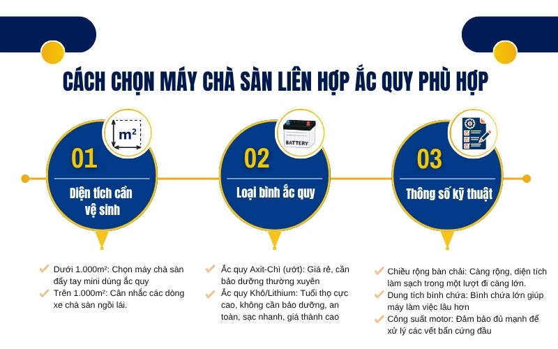 Cách chọn máy chà sàn liên hợp ắc quy phù hợp