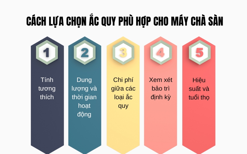 Cách lựa chọn ắc quy phù hợp cho máy chà sàn