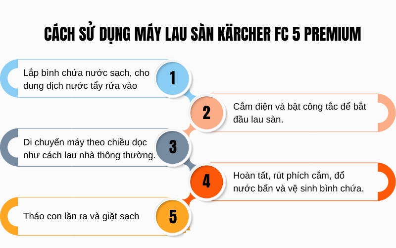 Cách sử dụng máy lau sàn Kärcher FC 5 Premium