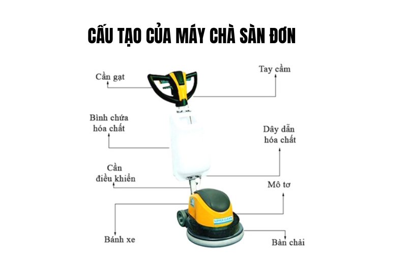 Cấu tạo của máy chà sàn đơn