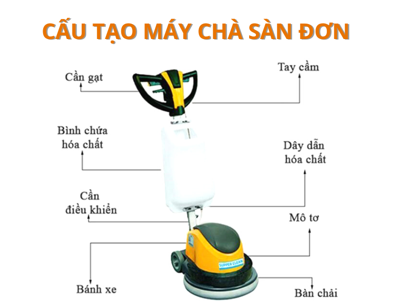 Cấu tạo của máy chà sàn đơn